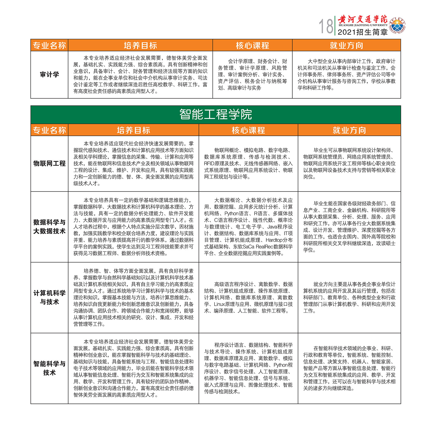 黄河交通学院2021年招生简章
